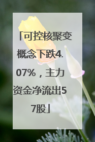 可控核聚变概念下跌4.07%，主力资金净流出57股